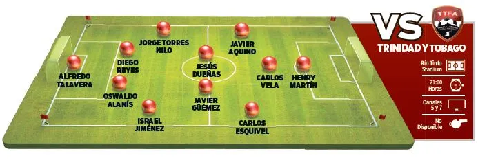 RÉCORD Posible alineación del Tri
