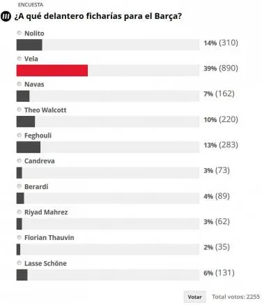 MUNDO DEPORTIVO Vela lidera las preferencias de los catalanes