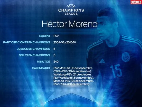 RÉCORD Héctor Moreno vuelve a la Champions