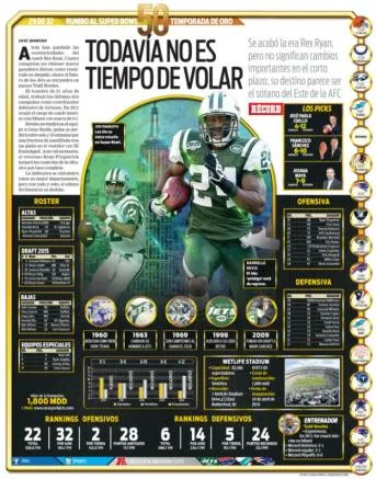 RÉCORD Los números de los Jets de cara la nueva temporada
