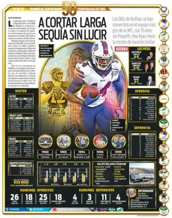 Las estadísticas de los Bills, que esperan alcanzar los Playoffs