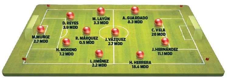 Los valores de la Selección Mexicana son menores que la Albiceleste