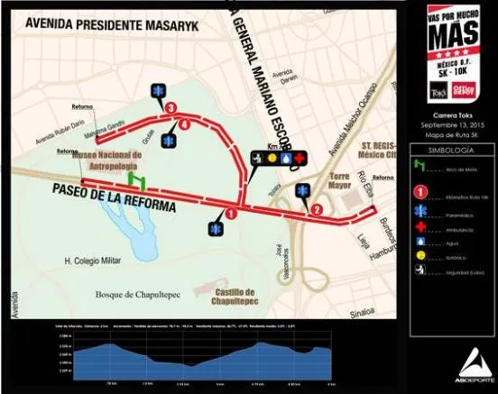 ASDEPORTE Ruta de la Carrera Toks-Office Depot