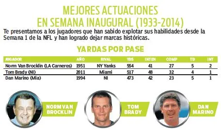 RÉCORD Mejores marcas en la semana inaugural