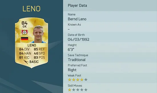 EA Sports Bernd Leno, en quinto lugar