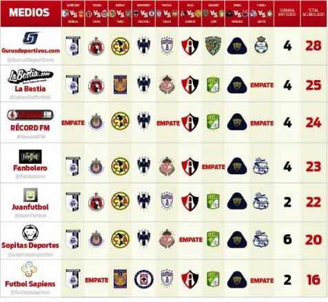 RÉCORD Picks para la Jornada 8