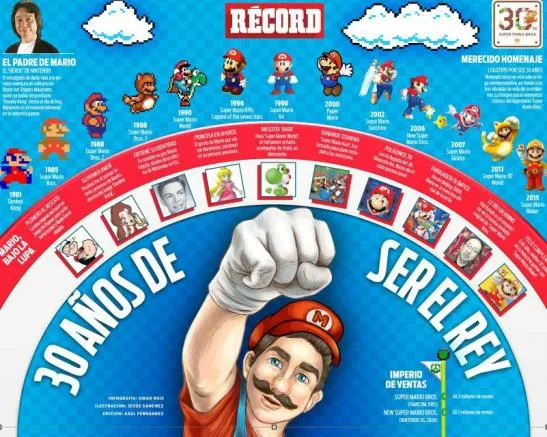 RÉCORD Vida de Mario Bros a través del tiempo