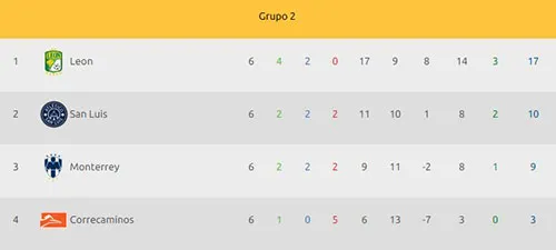 León es líder del Grupo 2