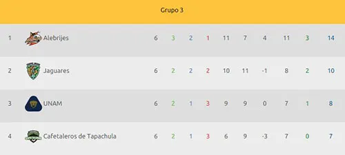 Alebrijes avanza la conquistar el Grupo 3