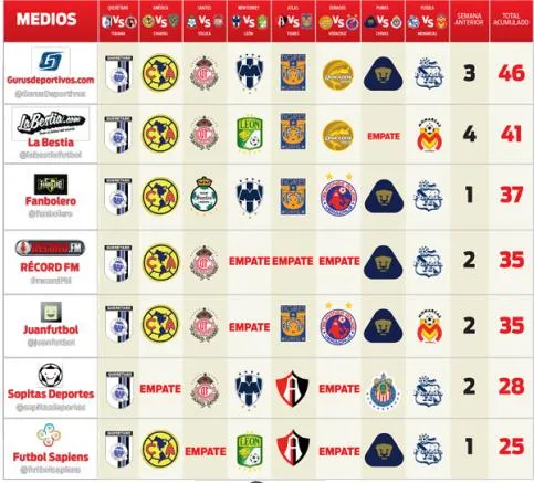 Los Picks de los Blogs deportivos para la Jornada 12