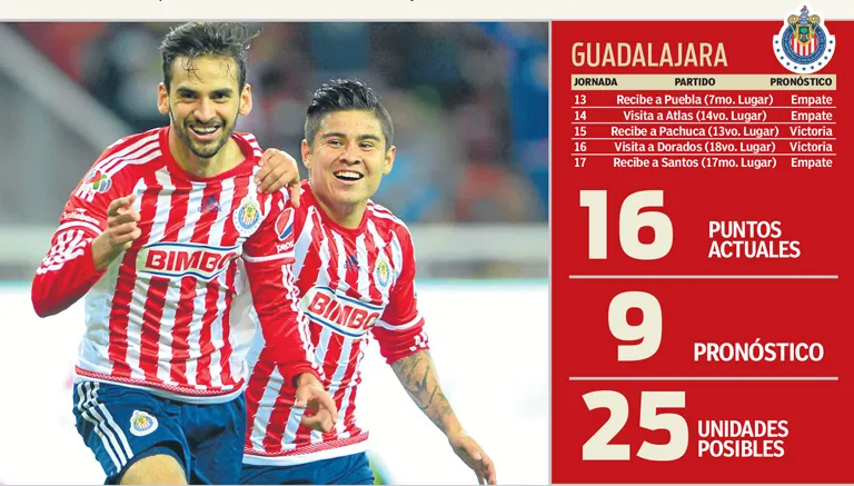 RÉCORD El calendario restante de Chivas