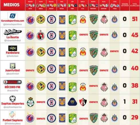 RÉCORD Checa los picks de los blogs deportivos