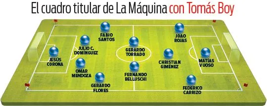 RÉCORD Parado y cambios de jugadores en Cruz Azul con Boy