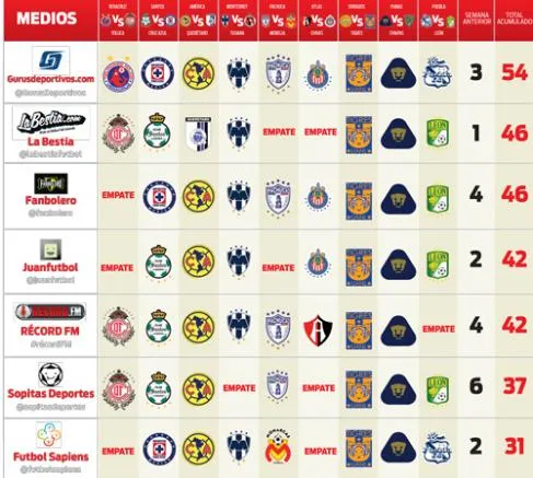 Picks de los blogs deportivos para la Jornada 14