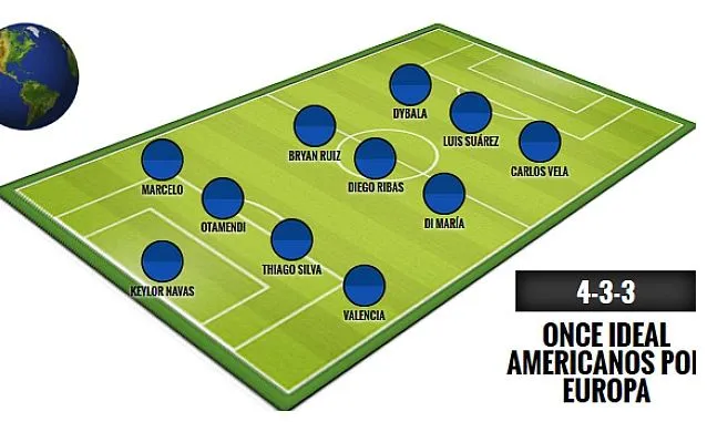 MARCA El once ideal de americanos de esta semana en Europa