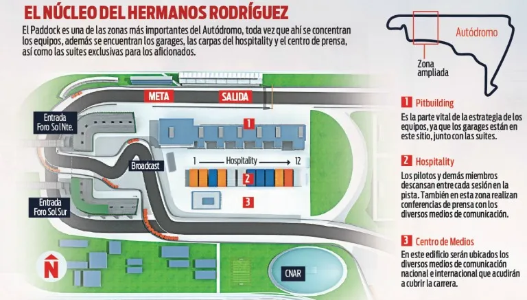 RÉCORD Así luce la zona de paddock del AHR