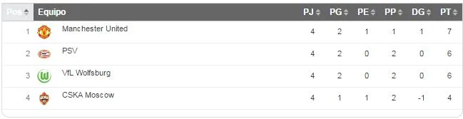RÉCORD El Grupo B es de los más apretados