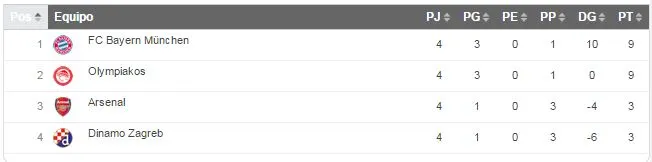 OPTA Munich y Olympicos están a un sólo punto de estar en Octavos