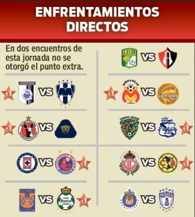 RÉCORD Así se dieron los duelos directos