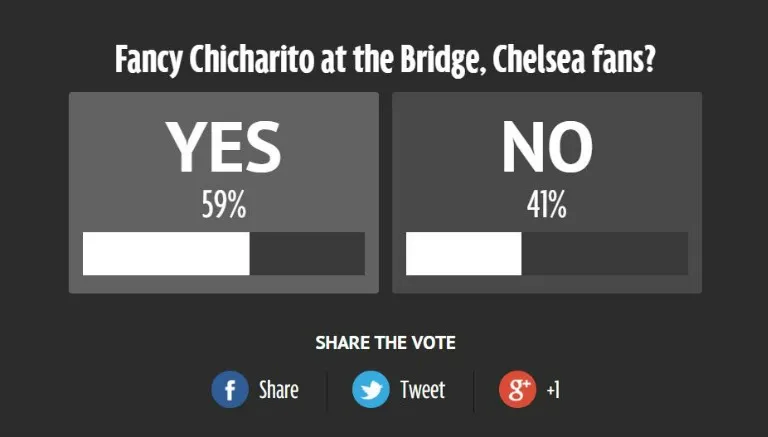 ESPECIAL Encuesta realizada por The Mirror