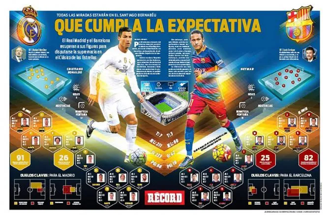 RÉCORD Infografía del Clásico Español