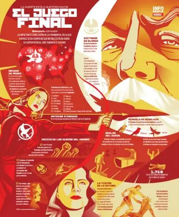 RÉCORD Infografía RÉCORD sobre 'El Juego Final'