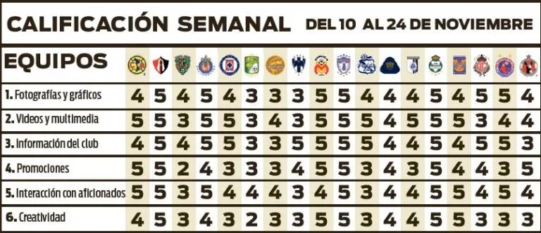 Calificaciones de cada equipo de la J17