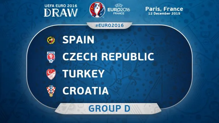 @UEFAEURO Grupo D de la Euro 2016