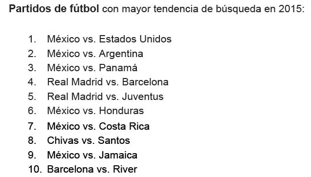 GOOGLE MÉXICO Los 10 partidos más solicitados en el buscador de Google