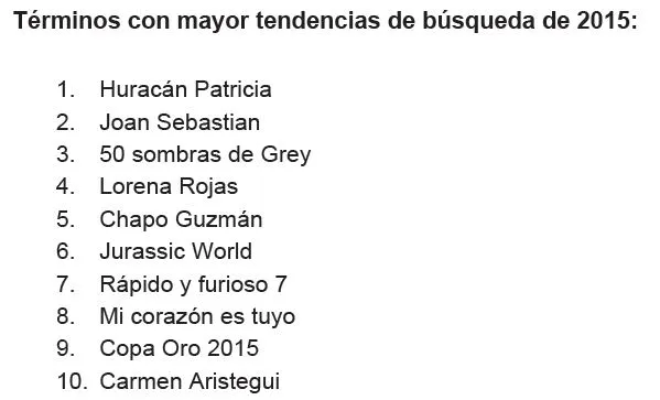 GOOGLE MÉXICO Este es el Top 10 de lo más buscado en 2015