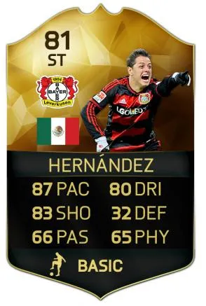 FIFA Las estadísticas de Chicharito en FIFA