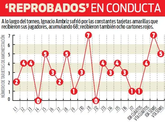 RÉCORD Tarjetas del América durante el A2015