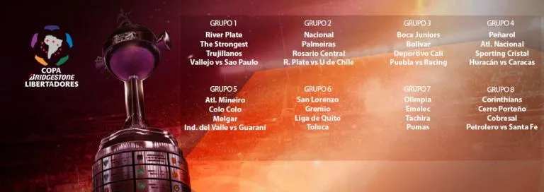 RÉCORD Así lucen los Grupos de la Copa Libertadores