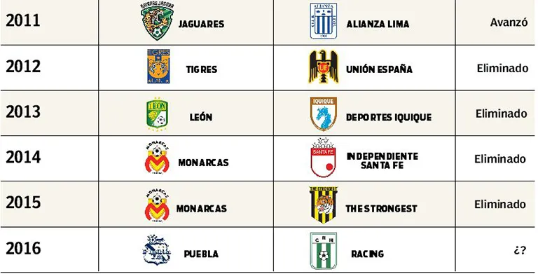RÉCORD La maldición de los mexicanos inició en el 2011