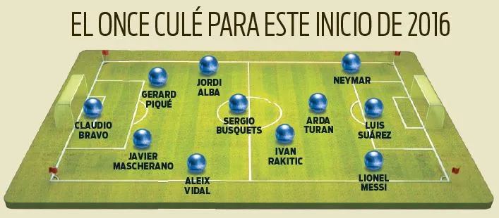 RÉCORD Así jugaría el Barcelona con sus nuevas incorporaciones