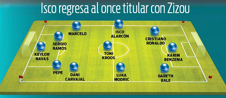 RÉCORD La posible alineación de Zidane