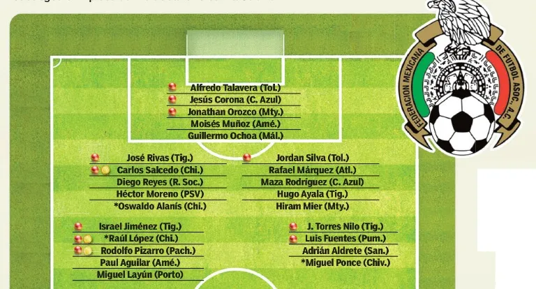 RÉCORD La lista de los elegidos por Juan Carlos Osorio