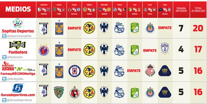 Primero lugares de los Picks