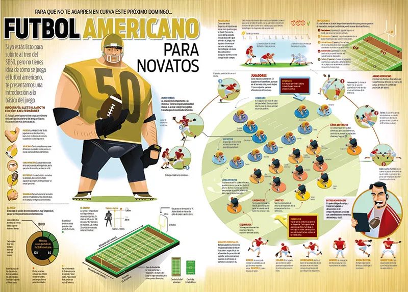 Infografía de los consejos de futbol americano