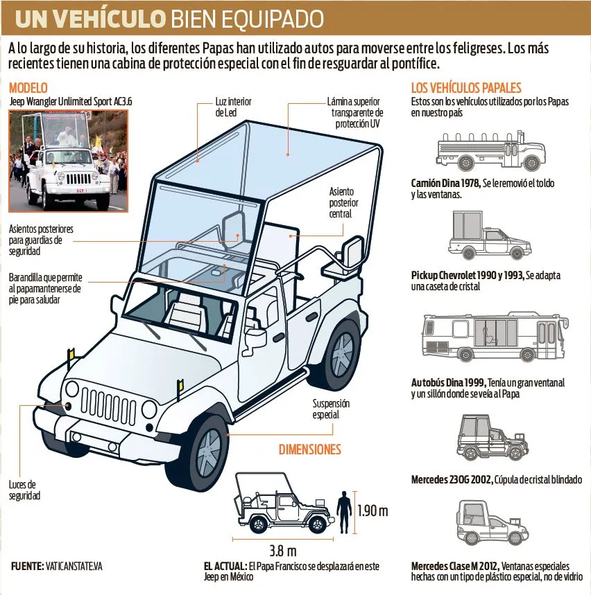Papamóvil, un vehículo bien equipado