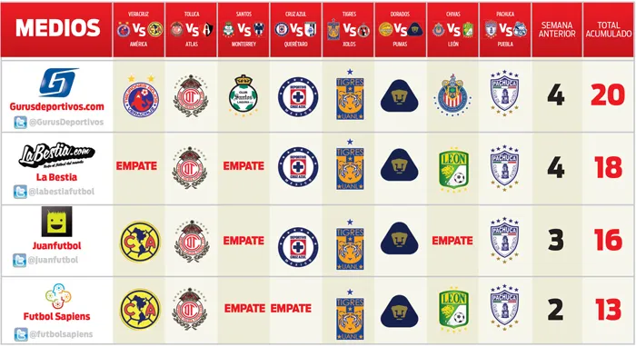 RÉCORD Últimos cuatro lugares de los Picks