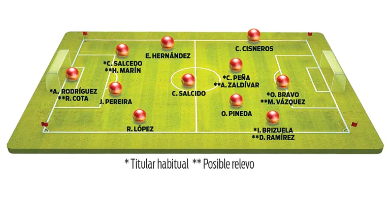 Éstos serían los cambios para enfrentar a Chiapas