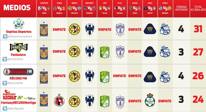 Primeros cuatro lugares de los Picks