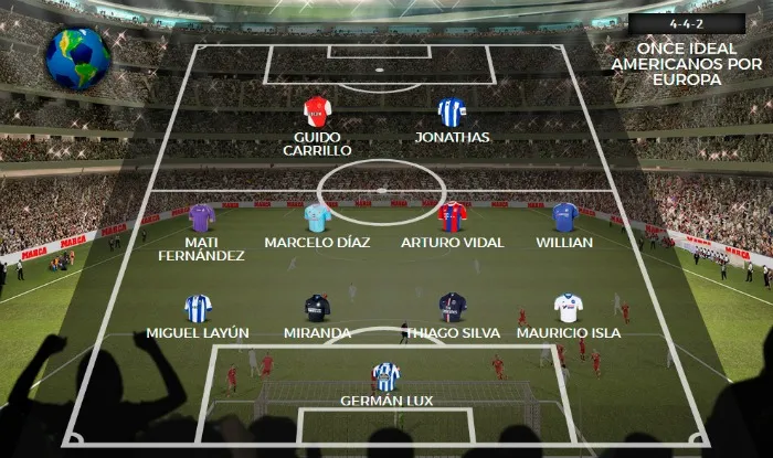 MARCA El once ideal donde aparece el mexicano