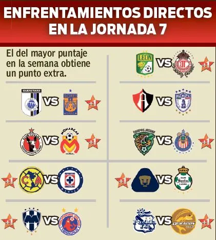RÉCORD Así se dieron los duelos de la Jornada 7