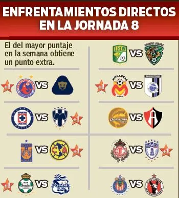 RÉCORD Así se dieron los duelos directos de la semana