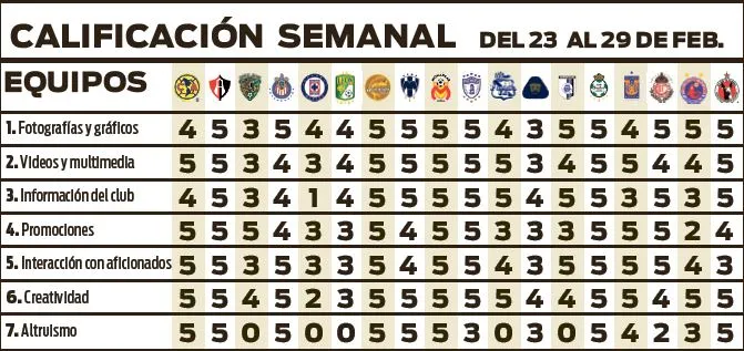 RÉCORD Calificaciones por equipo de la J8