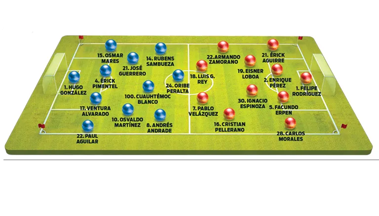 Así jugarían América y Morelia en el Azteca