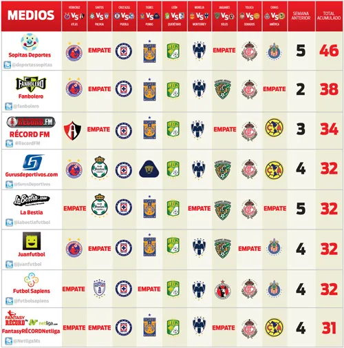 RÉCORD Picks de la Jornada 10