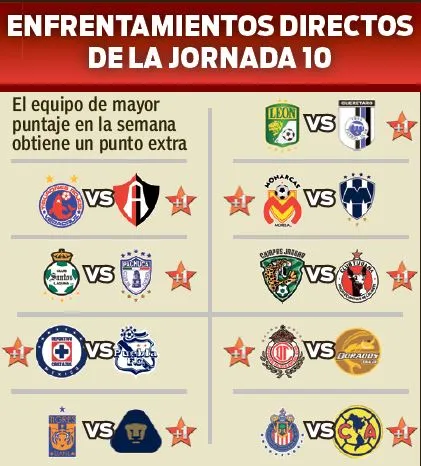 RÉCORD Así se dieron los duelos directos de la semana